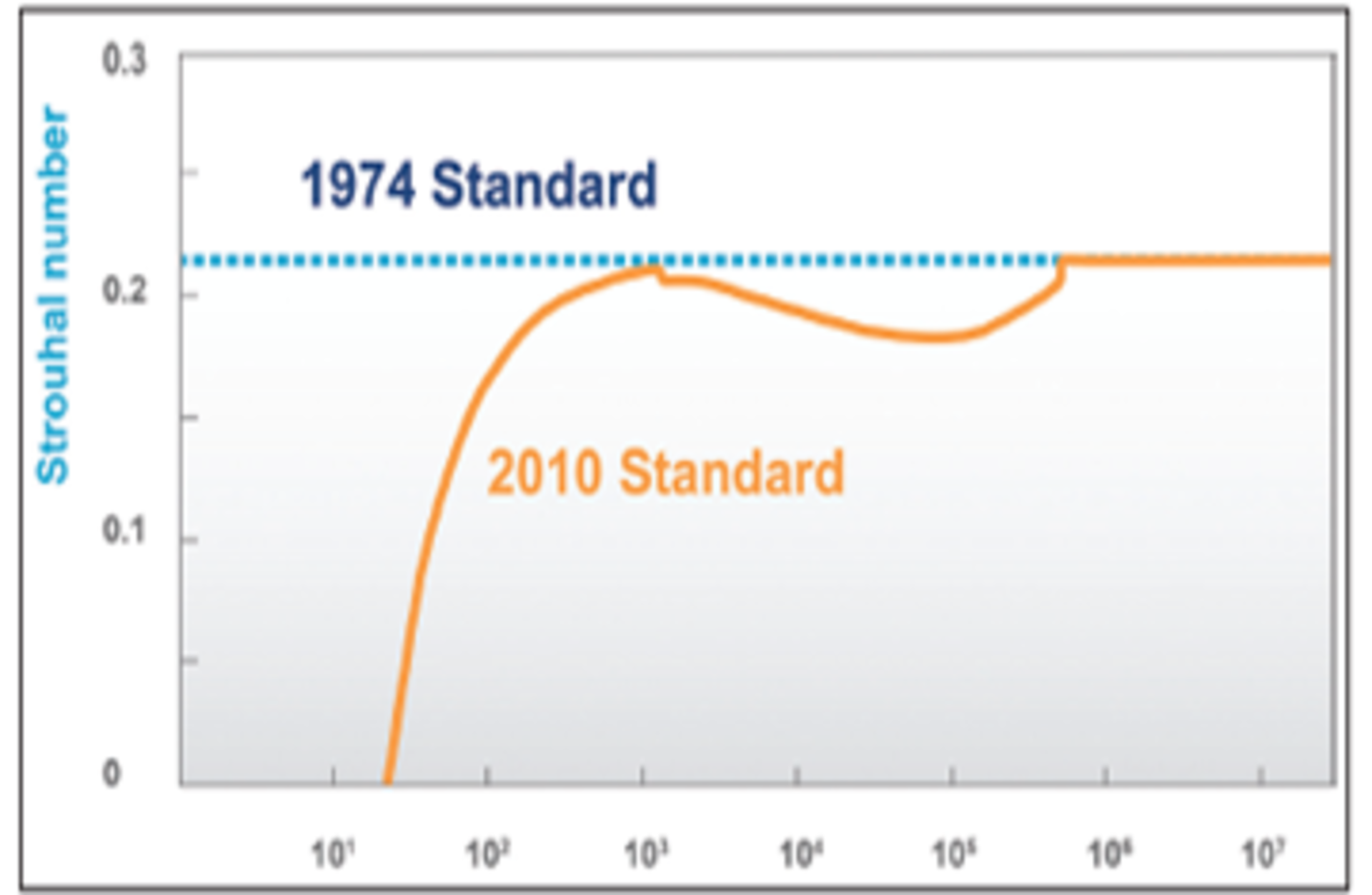 3 Key Changes In Standard Thermowell Design P.I. Process Instrumentation