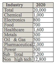 Fc 0615 Liquid Cartridges Fc 0615 Liquid Cartridges