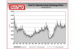 U.S. Manufacturing Report U.S. Manufacturing Report