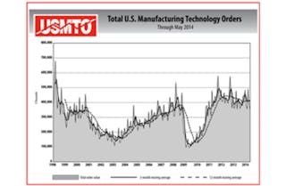 U.S. Manufacturing Report
