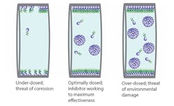 Fc 0715 Fa Cm Cdosage Fc 0715 Fa Cm Cdosage