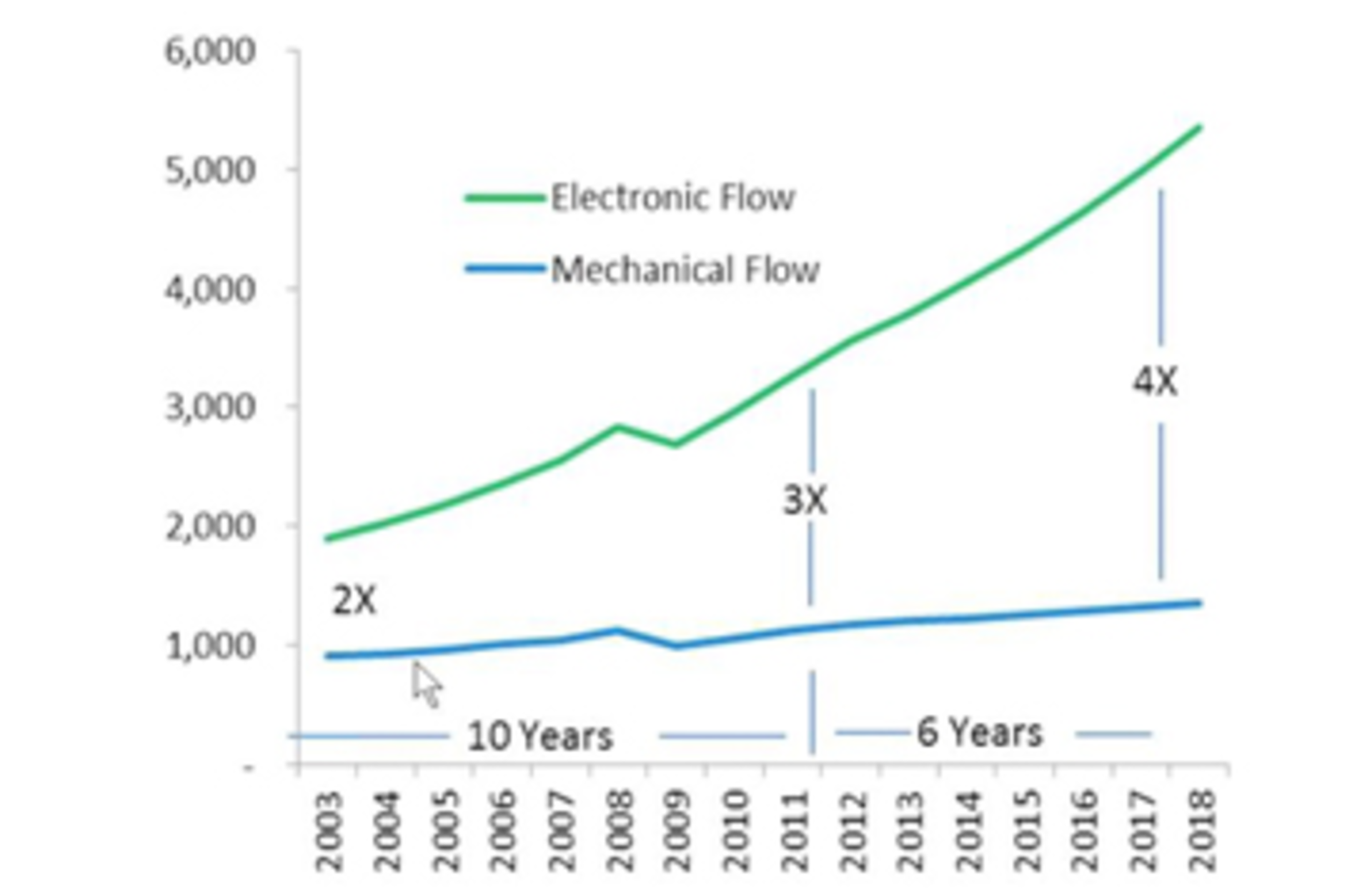 Flow, Level, Control & I/O Products Help Boost Process Instrumentation ...
