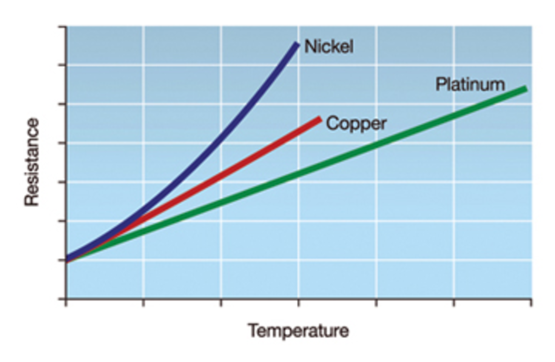 Emerson Introduces Online Thermowell Calculation Tool P.I. Process