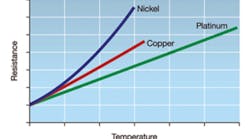 Resistance and Temperature Resistance and Temperature