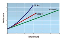 Resistance and Temperature Resistance and Temperature