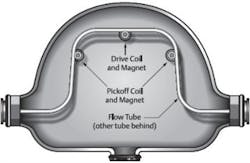 Coriolis Flowmeters Coriolis Flowmeters