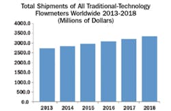 Flow Research Flow Research
