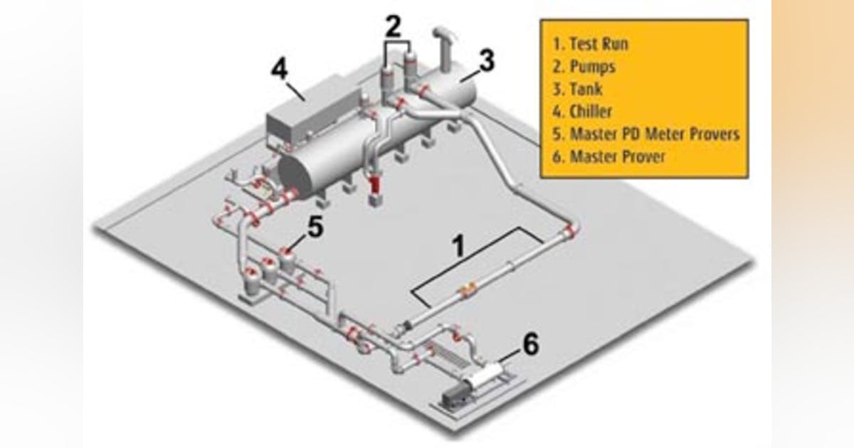 The Importance of Dynamic Flowmeter Testing | P.I. Process Instrumentation