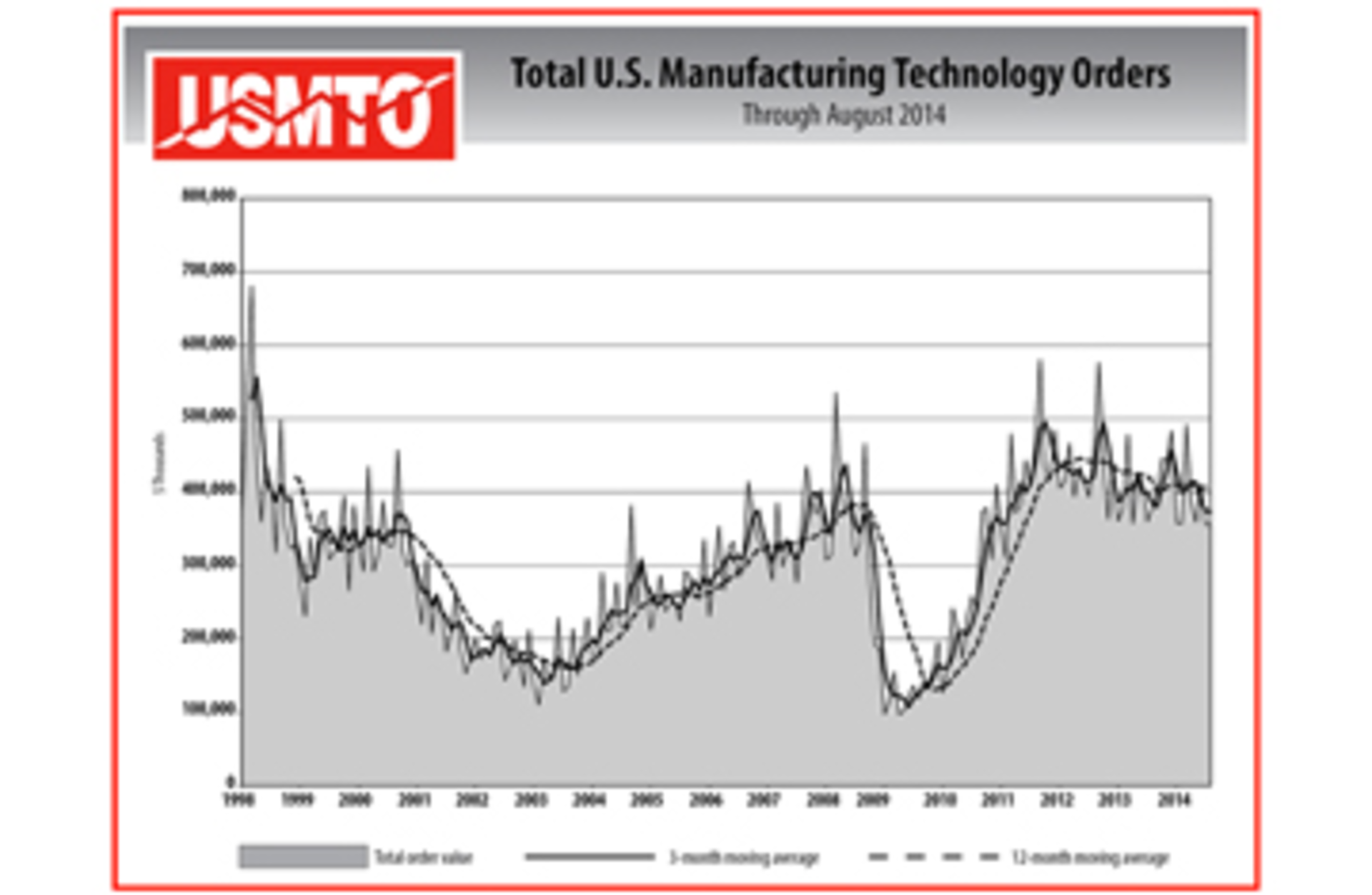 August 2014 USMTO Report