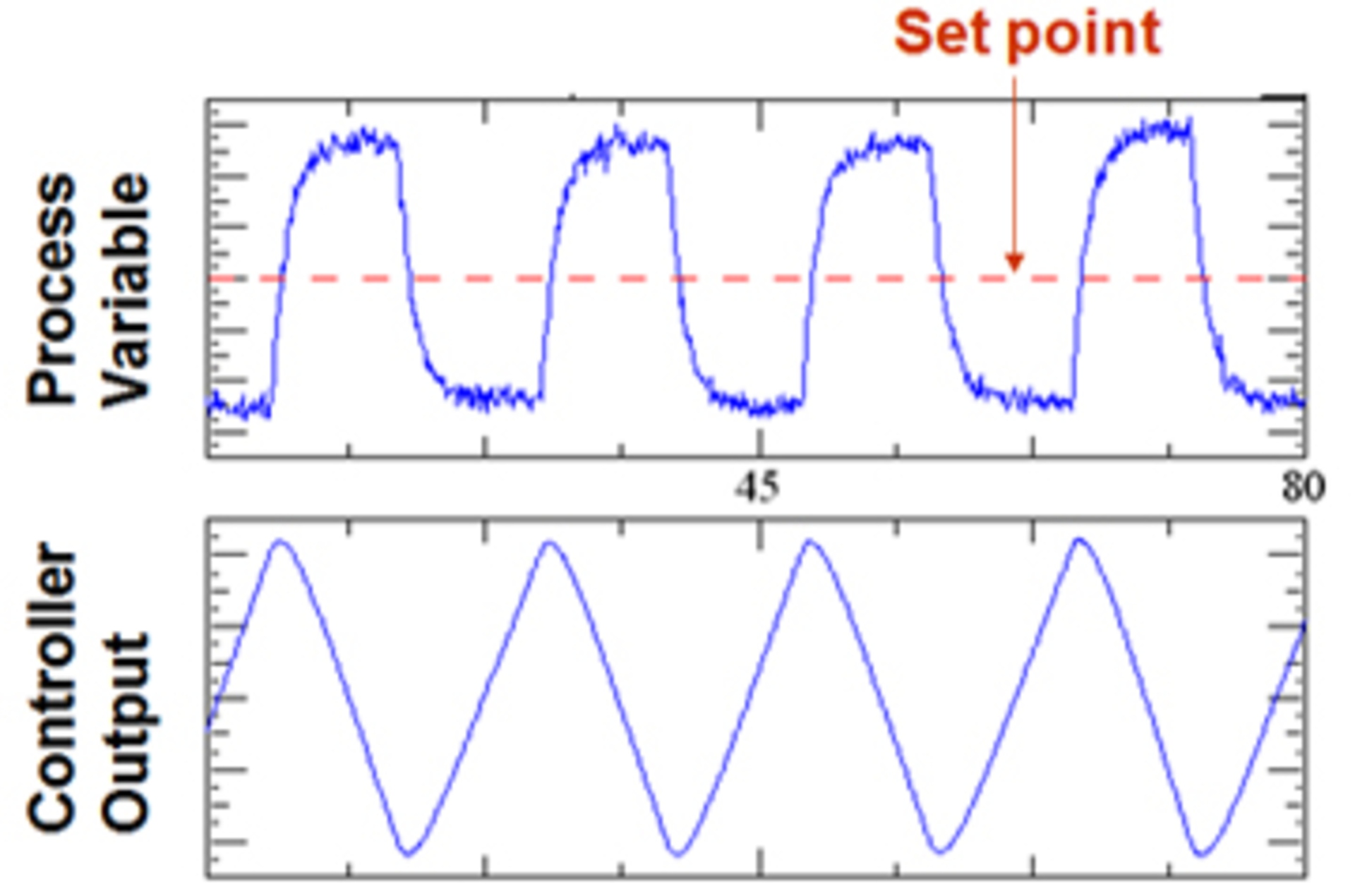 Valve Sizing & Selection