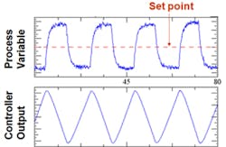 Valve Sizing & Selection Valve Sizing & Selection