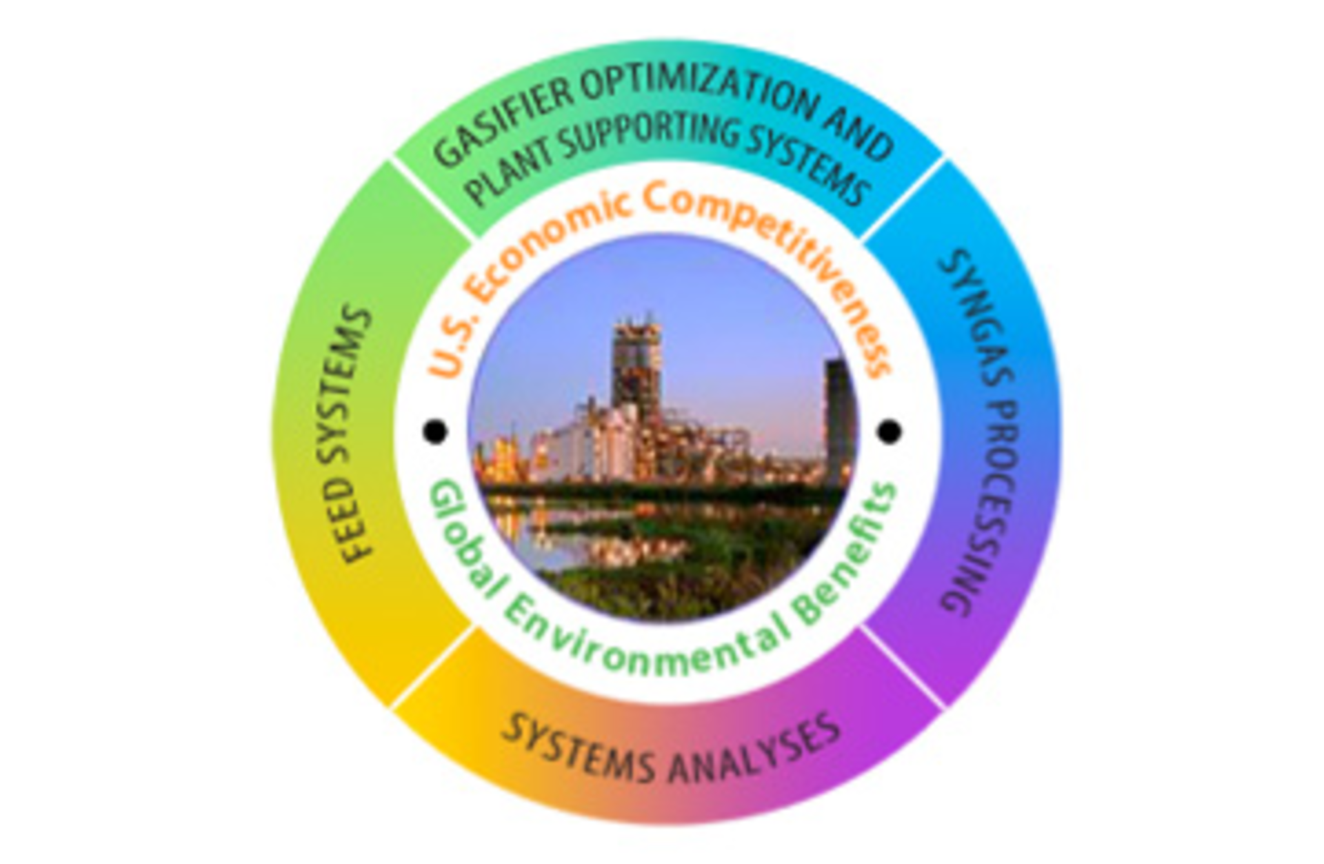 FC-1114-DOE_Gasification