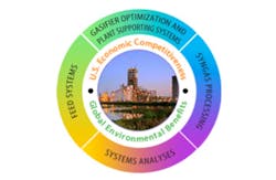 FC-1114-DOE_Gasification FC-1114-DOE_Gasification