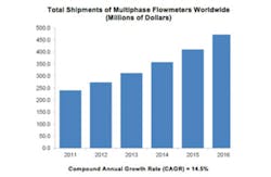 Multiphase Study Multiphase Study