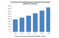Multiphase Study Multiphase Study