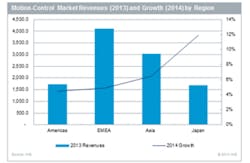 FC-1214-IHSMotionControl FC-1214-IHSMotionControl