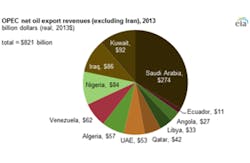 FFC-1214-OPEC FFC-1214-OPEC