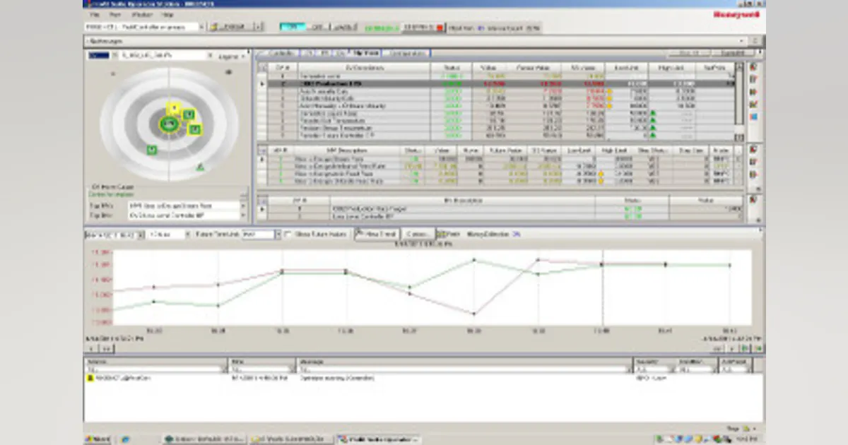 Honeywell Process Automation Technology Aims to Optimize Aging Ethylene ...