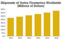 Vortex Flowmeters