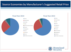 Fc Blog 0615 Dhs Stats Fc Blog 0615 Dhs Stats