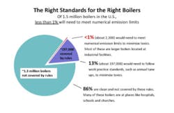Boiler Standards Boiler Standards