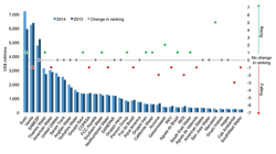 Global Private Water Utility Consolidated Rankings, 2013-2014. (Source: Bluefield Research) Global Private Water Utility Consolidated Rankings, 2013-2014. (Source: Bluefield Research)
