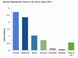 Source: Bluefield Research Source: Bluefield Research