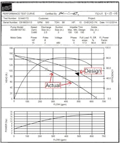 Certified water pump curve Certified water pump curve