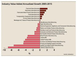 FC-0815-IBIS_AnnualizedGrowth FC-0815-IBIS_AnnualizedGrowth
