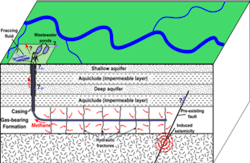 Hydraulic Fracturing Hydraulic Fracturing
