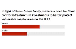 Trendlines Poll Trendlines Poll