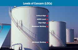 Tank Overfill Levels of Concern Tank Overfill Levels of Concern