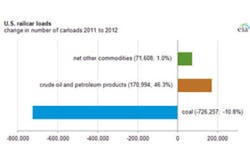 Rail Traffic Rail Traffic