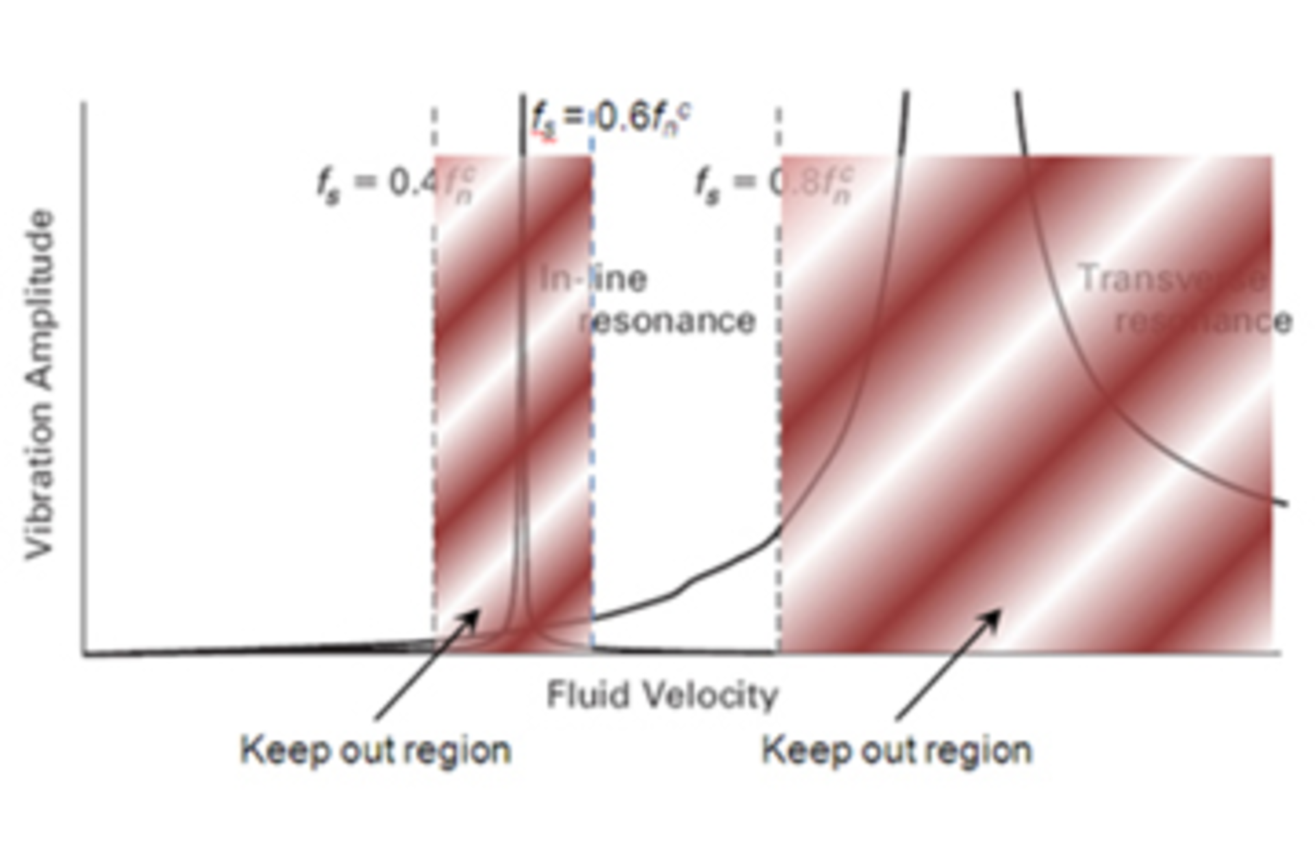 ASME Thermowell Featured Image