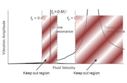 ASME Thermowell Featured Image ASME Thermowell Featured Image