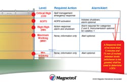 Tank Ovefill Levels of Concert Featured Tank Ovefill Levels of Concert Featured