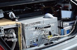 Fast Greenhouse Gas Analyzer Fast Greenhouse Gas Analyzer