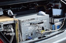 Fast Greenhouse Gas Analyzer