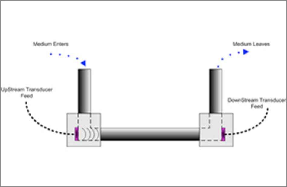Controlotron Ultrasonic Flowmeter Schematic
