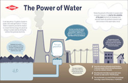 Dow Infographic on Water Lifecycle &amp; Reuse Data