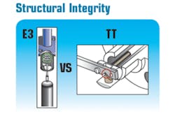 Displacer Level Transmitter vs. Torque Tube Structural Integrity Displacer Level Transmitter vs. Torque Tube Structural Integrity