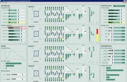 Wonderware InTouch HMI Wonderware InTouch HMI