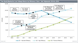 Source: IHS Source: IHS