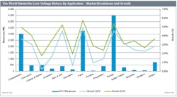 Source IHS Source IHS