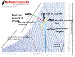 Figure 1. Psychrometric chart (Courtesy Engineering Toolbox) Figure 1. Psychrometric chart (Courtesy Engineering Toolbox)