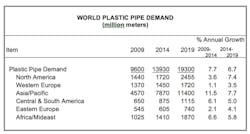 Copyright: 2015 by The Freedonia Group, Inc. Copyright: 2015 by The Freedonia Group, Inc.