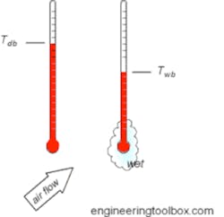 Figure 2. Wet and dry bulb thermometers (Courtesy Baltimore Aircoil) Figure 2. Wet and dry bulb thermometers (Courtesy Baltimore Aircoil)
