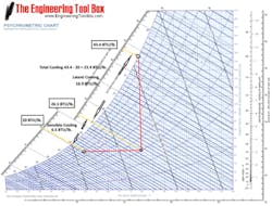 Figure 4. Water temperature lower than dry bulb (Courtesy Engineering Toolbox) Figure 4. Water temperature lower than dry bulb (Courtesy Engineering Toolbox)