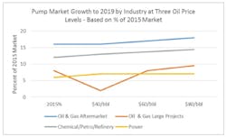 Source: McIlvaine Company Source: McIlvaine Company