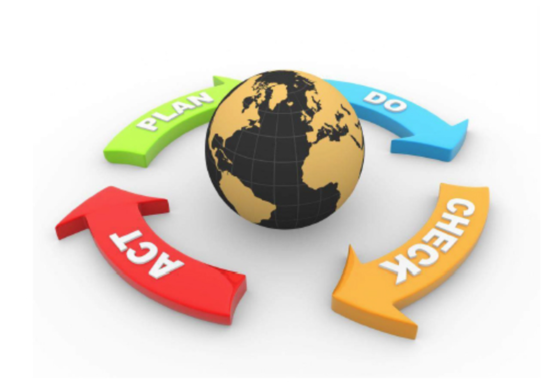 ISO 50001 Energy Management